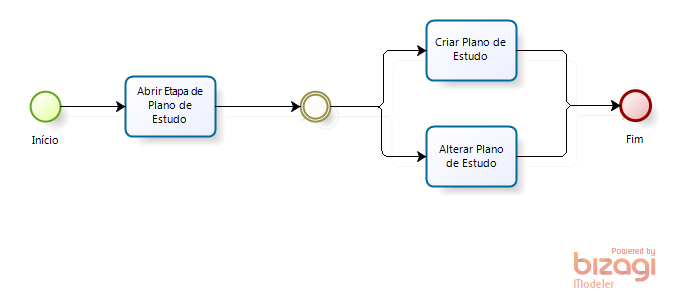 Diagramas Sistema SGPPStricto Sensu-Visao Geral das Funcoes dos Usuario do Sistema-f39951e8-72ee-4c19-b637-d53306c07e6a.png