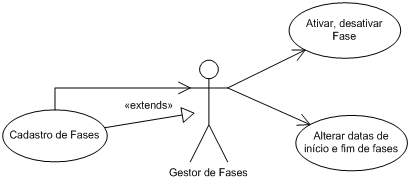 Eventos-Caso-GestaoFases.png