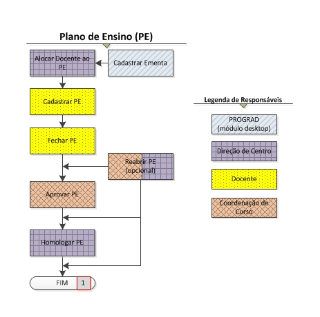 Academus-Modulo web Docentes-Fluxograma-PE-1.jpg