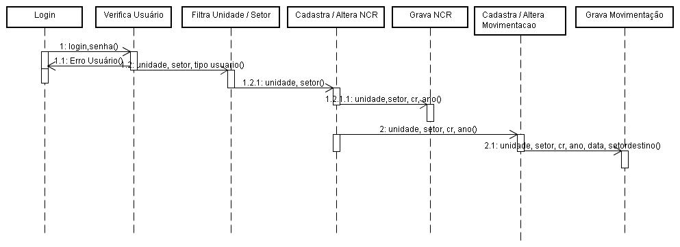 Diagrama de sequencia - CR.JPG