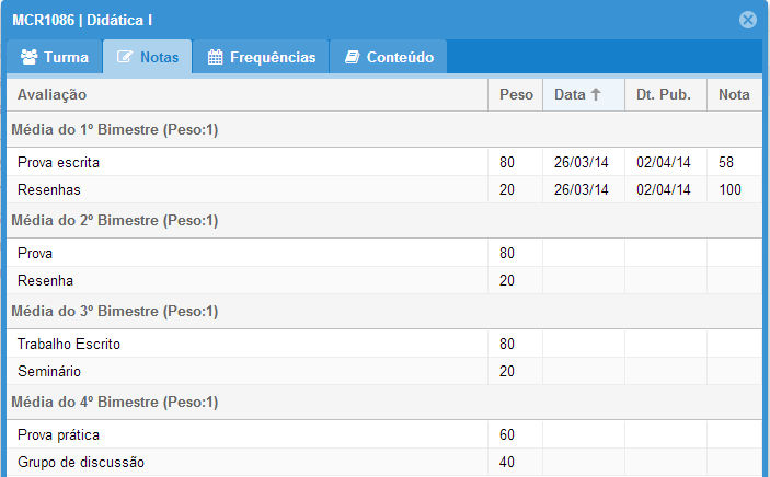aba Notas