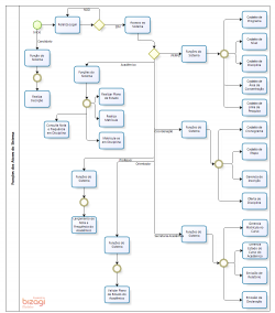 Resumo das Funções dos Usuários do Sistema